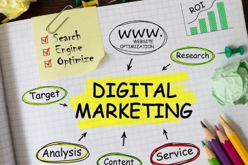 Chiến lược digital marketing tổng thể cho doanh nghiệp