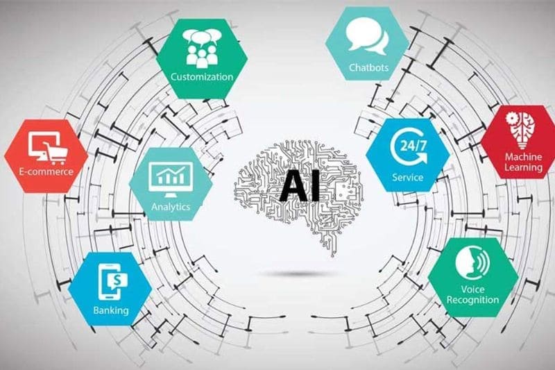 Ứng dụng phần mềm AI tạo content trong marketing 