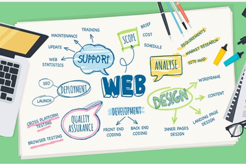 Dịch vụ tư vấn xây dựng nội dung website